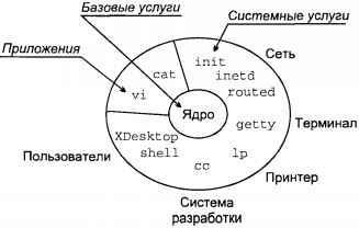 Операционная система UNIX - img_1.jpeg