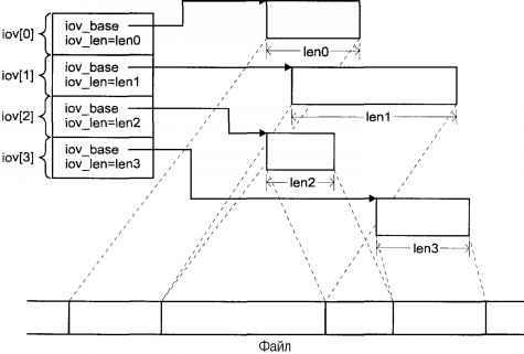 Операционная система UNIX - img_20.jpeg