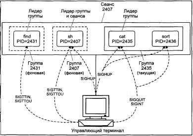 Операционная система UNIX - img_25.jpeg