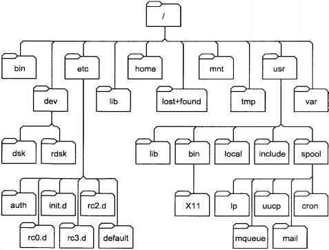 Операционная система UNIX - img_6.jpeg