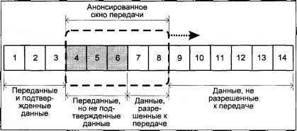 Операционная система UNIX - img_103.jpeg
