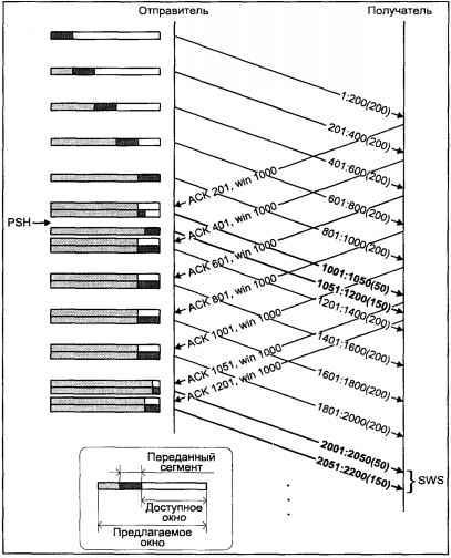 Операционная система UNIX - img_104.jpeg