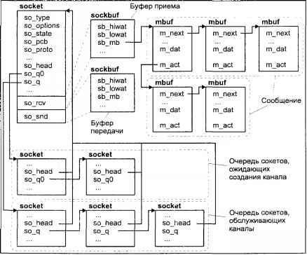 Операционная система UNIX - img_110.jpeg