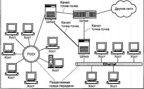 Операционная система UNIX - img_113.jpeg