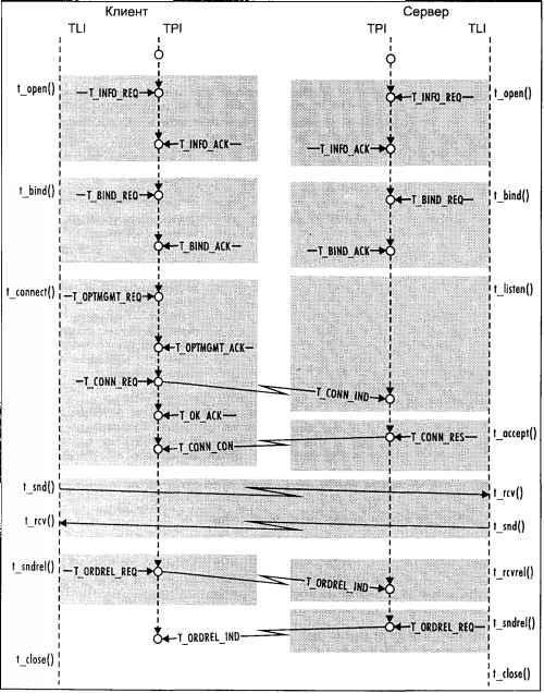 Операционная система UNIX - img_121.jpeg