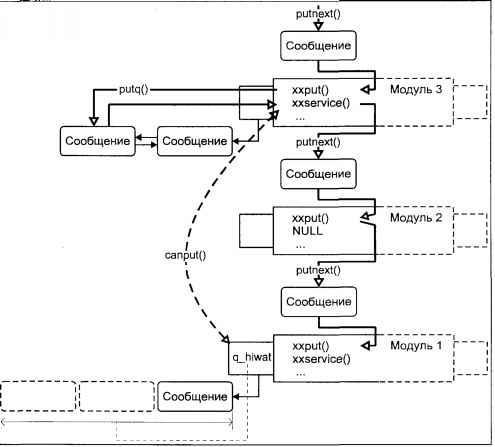 Операционная система UNIX - img_84.jpeg