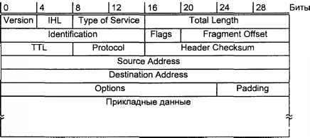Операционная система UNIX - img_95.jpeg