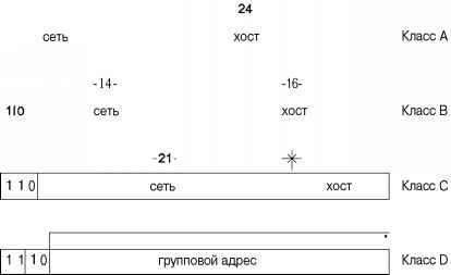 Операционная система UNIX - img_96.jpeg