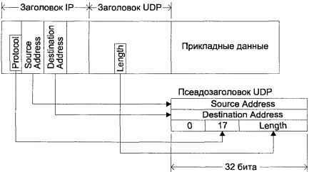 Операционная система UNIX - img_99.jpeg