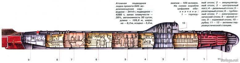 Типы советских подводных лодок (СИ) - img_13.jpg