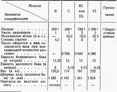 Мотоцикл в армии - i_011.jpg