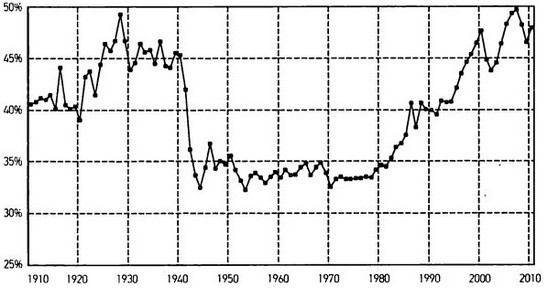 Капитал в XXI веке - i_002.jpg