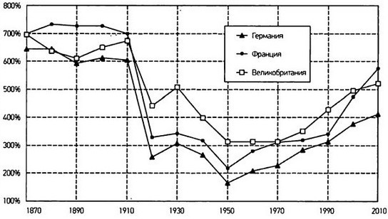Капитал в XXI веке - i_003.jpg