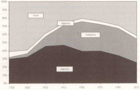 Капитал в XXI веке - i_004.jpg