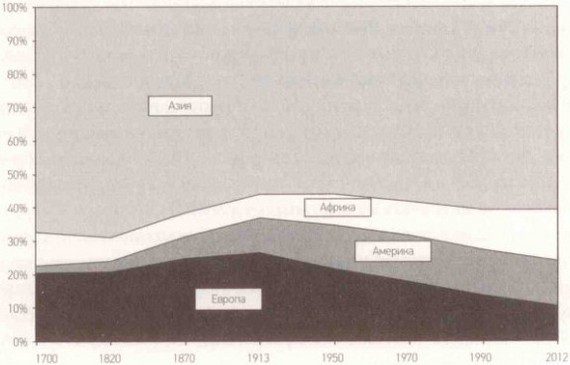 Капитал в XXI веке - i_005.jpg