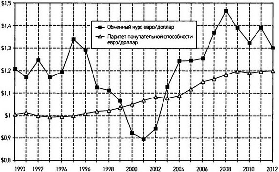 Капитал в XXI веке - i_007.jpg
