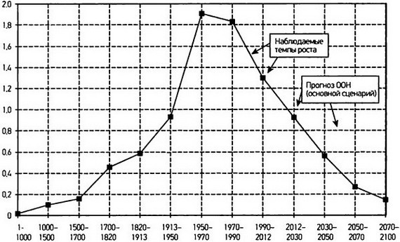 Капитал в XXI веке - i_010.jpg