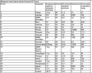 Очерки о Вселенной - _174.jpg