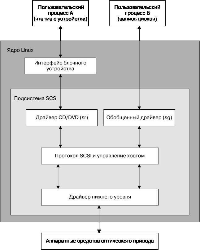 Внутреннее устройство Linux - _27.jpg