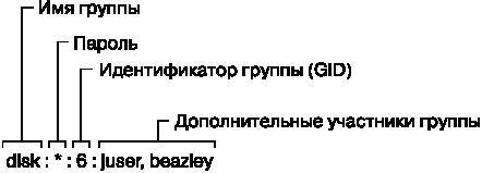 Внутреннее устройство Linux - _44.jpg
