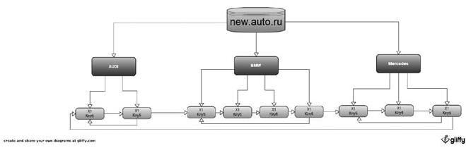 Продвижение порталов и интернет-магазинов - _08.jpg