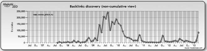 Продвижение порталов и интернет-магазинов - _09.jpg