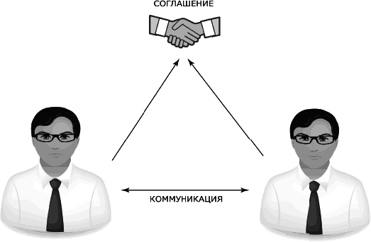 Я всегда знаю, что сказать. Книга-тренинг по успешным переговорам - _2.png