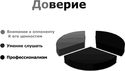 Я всегда знаю, что сказать. Книга-тренинг по успешным переговорам - _16.png