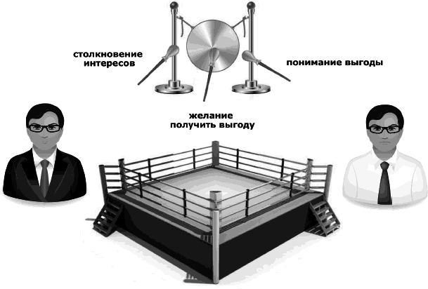Я всегда знаю, что сказать. Книга-тренинг по успешным переговорам - _18.png