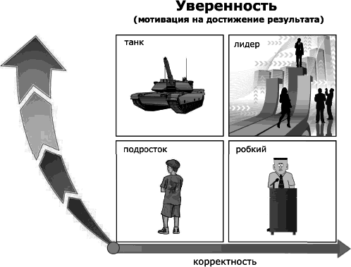 Я всегда знаю, что сказать. Книга-тренинг по успешным переговорам - _19.png