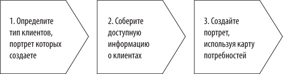 Продающие рассылки. Повышаем продажи, используя email-маркетинг - i_001.png