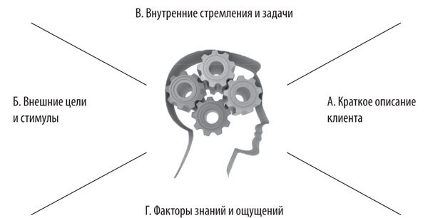 Продающие рассылки. Повышаем продажи, используя email-маркетинг - i_002.jpg