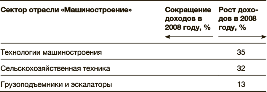 Как преодолеть кризис. 33 эффективных решения для вашей компании - i_003.png