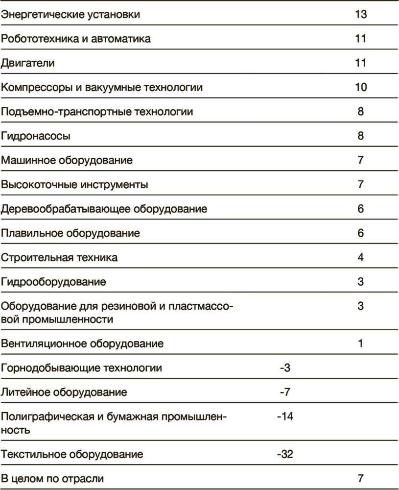 Как преодолеть кризис. 33 эффективных решения для вашей компании - i_004.png