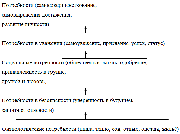Нет мотива – нет работы. Мотивация у нас и у них - m2.png