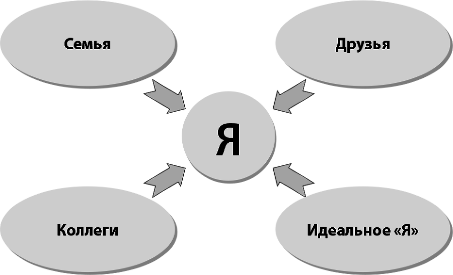 Ключи к партнеру. Искусство и техники продаж - i_003.png