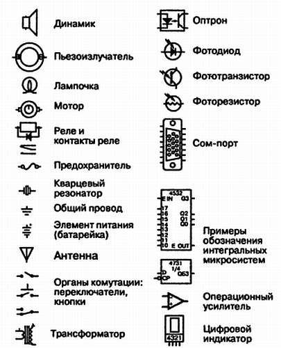 Как освоить радиоэлектронику с нуля. Учимся собирать конструкции любой сложности - _13.jpg