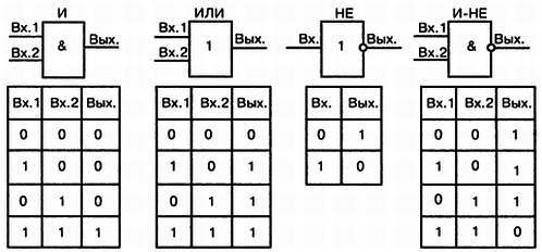 Как освоить радиоэлектронику с нуля. Учимся собирать конструкции любой сложности - _27.jpg