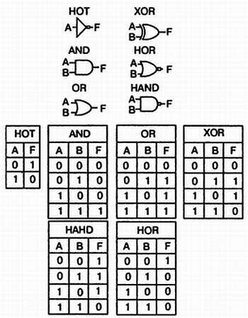 Как освоить радиоэлектронику с нуля. Учимся собирать конструкции любой сложности - _29.jpg