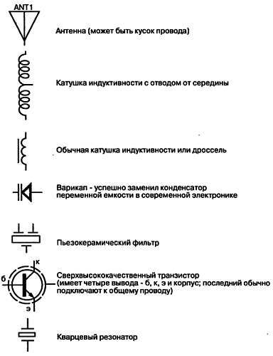Как освоить радиоэлектронику с нуля. Учимся собирать конструкции любой сложности - _47.jpg