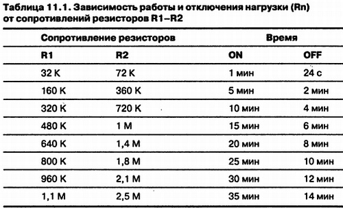 Как освоить радиоэлектронику с нуля. Учимся собирать конструкции любой сложности - _66.jpg