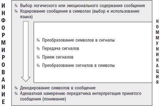 Менеджер и организация - i_003.png