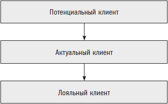 Менеджер и организация - i_010.png