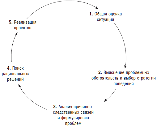 Менеджер и организация - i_019.png