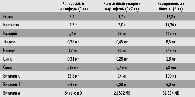 Питание как основа здоровья. Самый простой и естественный способ за 6 недель восстановить силы организма и сбросить лишний вес - i_018.png