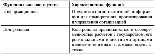 Налоговый учет и отчетность. Краткий курс - i_001.png