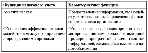 Налоговый учет и отчетность. Краткий курс - i_002.png
