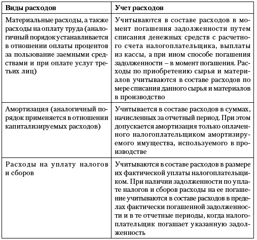 Налоговый учет и отчетность. Краткий курс - i_011.png