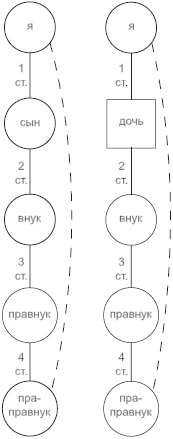 Препятствия к Венчанию и восприемничеству при Крещении - _2.png