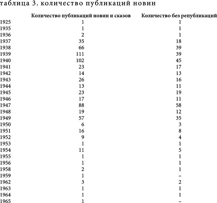 Русский политический фольклор. Исследования и публикации - i_003.png
